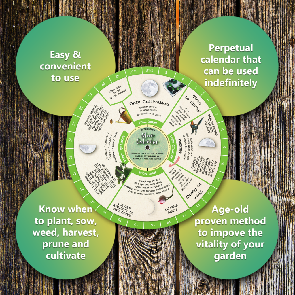 Gardening Moon Calendar, Perpetual Lunar Cycle Calendar for Gardeners CraftSaints