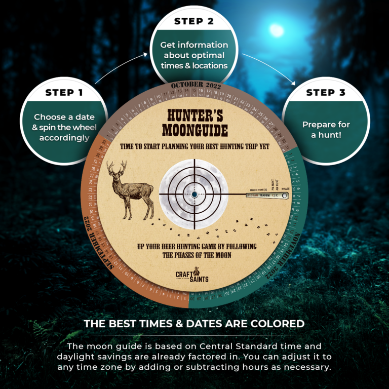 Deer Hunters Moon Guide 2022/23, Portable & WeatherProof Lunar