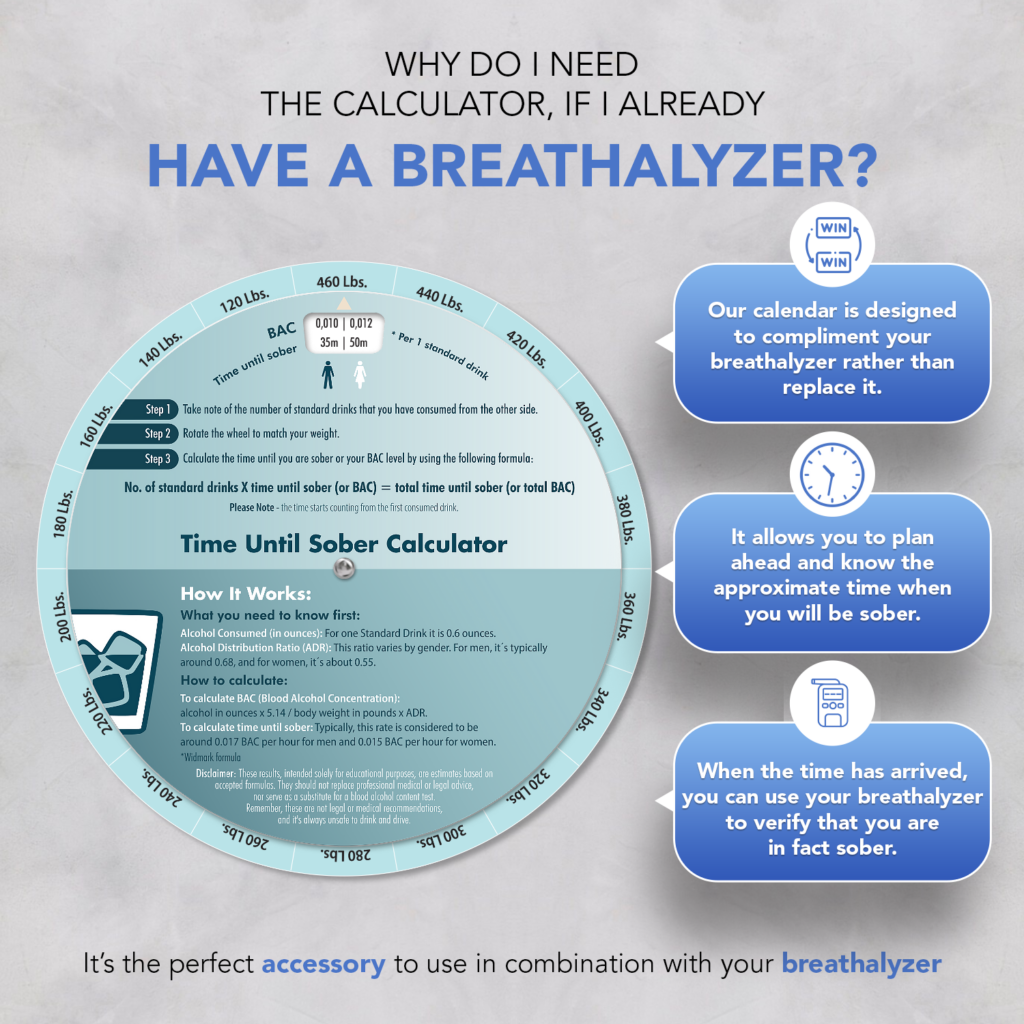 breathalyzer-companion-pre-drinking-bac-time-until-sober-calculator