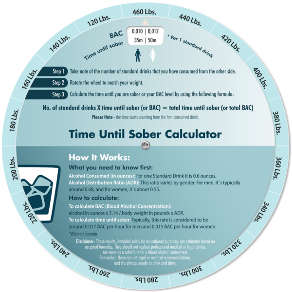 Time until sober calculator
